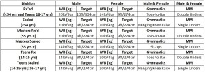 15.2 Table Summary