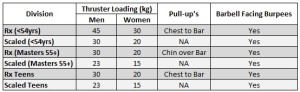Table Nov 15.3B