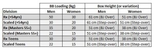 Table Nov 15.4