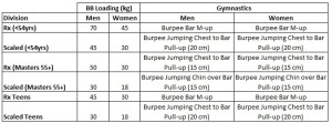 Table 16.1B