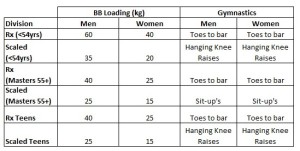 Table 16.2A